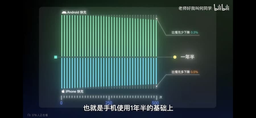 手机快充真的伤电池吗-5.jpg