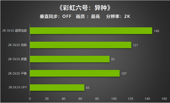 【耕升】入门“芯”选择 耕升 GeForce RTX 3050 追风G 性能评测(1)3181.png