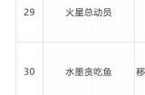 10月国产网络游戏审批信息公开 米哈游《绝区零》过审
