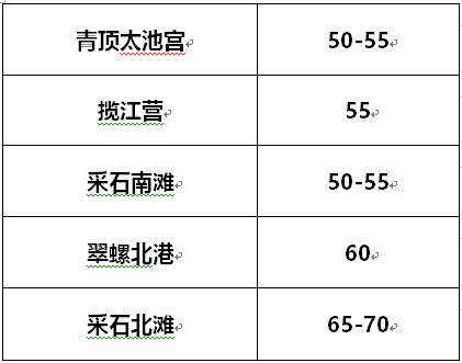 《剑侠世界3》练级地点推荐