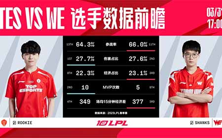 今日LPL季后赛对战队伍数据前瞻：TES vs WE