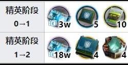 《明日方舟》涤火杰西卡精二材料一览 异格猫猫头精二材料详情