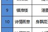 2023同城玩家聚会活动入选名单出炉!出发西安
