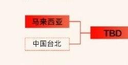 英雄联盟亚运会淘汰赛赛程 中国队首战打谁