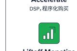 优化创意、助力转化,移动行业领先的增长加速平台Liftoff确认参展2023 ChinaJoy BTOB