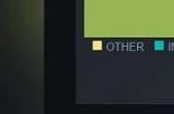 Steam公布5月显卡排行榜：RTX3060稳居榜首
