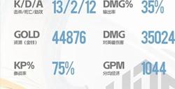 《英魂之刃》精英联赛精彩不断！小乔一舞惊四方