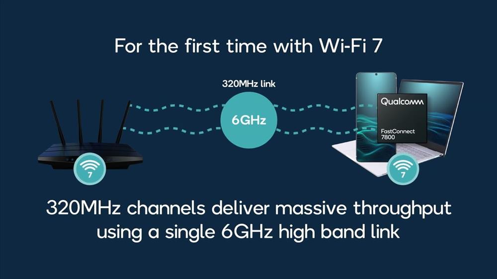 高通公布新Wi-Fi 7芯片 网络支持峰值高达20G/s