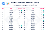 1 月中国游戏海外排行  《原神》蝉联榜首