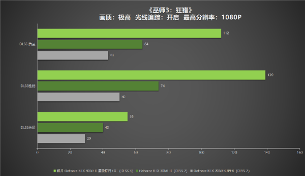 冉冉新星！耕升GeForce RTX 4060 Ti星极皓月OC+DLSS 3助力1080P光追极致体验！