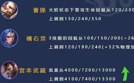 王者模拟战新版本改动哪些阵容变强了  12月新版本最强阵容推荐