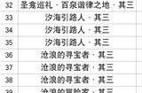 原神4.2新增成就大全 4.2新增成就汇总分享