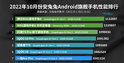 搞趣每周数码盘点[89]：安兔兔10月安卓手机性能榜发布、小米公布显示屏烧屏修复专利