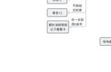 《苏丹的游戏》奈布哈尼奢靡线攻略介绍