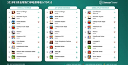2月全球热门移动游戏收入排行  王者、原神和PUBG Mobile前三