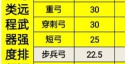 《骑战烈火之剑》各部位装备强度排名 装备强度汇总