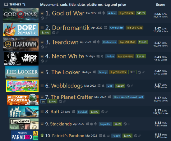 Steam 2022十佳游戏榜单-2.png