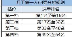 《天涯明月刀OL》精彩赛事春日相约