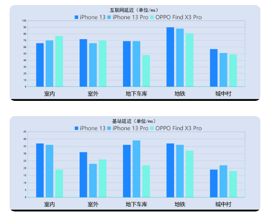 iPhone13信号对比实测-4.png