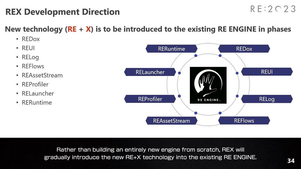 卡普空宣布正在开发下一代RE引擎 代号“REX”