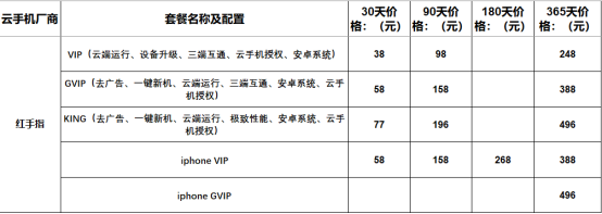 2022年云手机价格和功能对比  有没有便宜好用的云手机推荐403.png