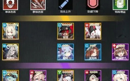 机动战姬聚变里哪个角色伤害最高 机动战姬角色强度大全