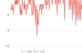 让SLG老大哥重回榜单Top5，灵犀互娱这次把整个品类都“重构”了