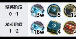 明日方舟纯烬艾雅法拉精二专三材料 泳装异格小羊精二专三材料有哪些