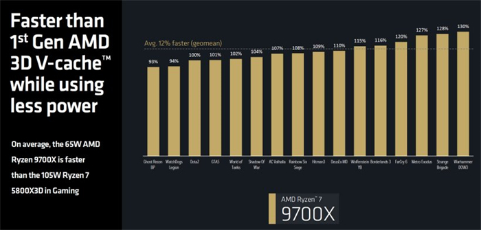 AMD 锐龙 9000 系列处理器3.jpg