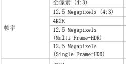拍摄新突破！索尼发布LYT 818手机CMOS