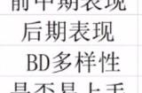 暗黑破坏神4职业排行榜 全职业强度排名