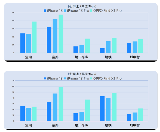 iPhone13信号对比实测-5.png