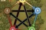 《了不起的修仙模拟器移动版》风水五行基本知识一览