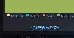 Steam 8月硬件调查：RTX 4060显卡份额暴涨