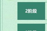 《洛奇英雄传》万能钥匙掉落 助你全方位成长