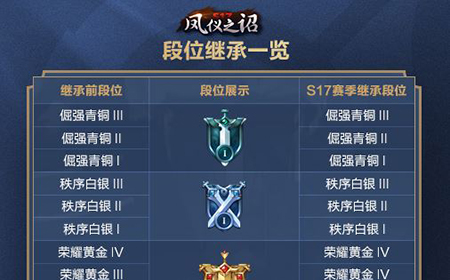 王者荣耀s17赛季结束段位怎么算  段位继承规则抢先看