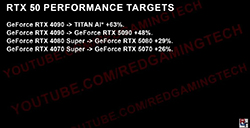 英伟达新一代性能怪兽显卡曝光  性能比RTX 4090快63%