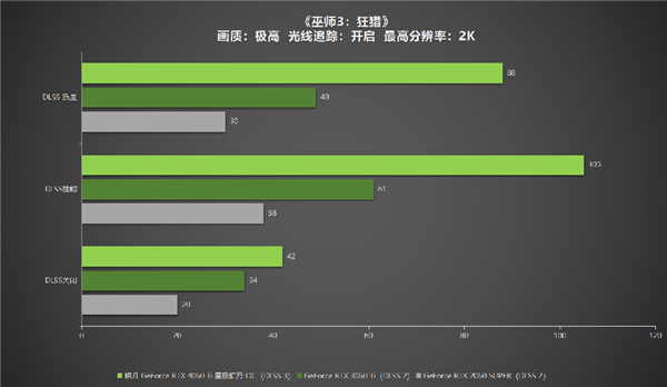 冉冉新星！耕升GeForce RTX 4060 Ti星极皓月OC+DLSS 3助力1080P光追极致体验！