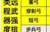 《骑战烈火之剑》各部位装备强度排名 装备强度汇总
