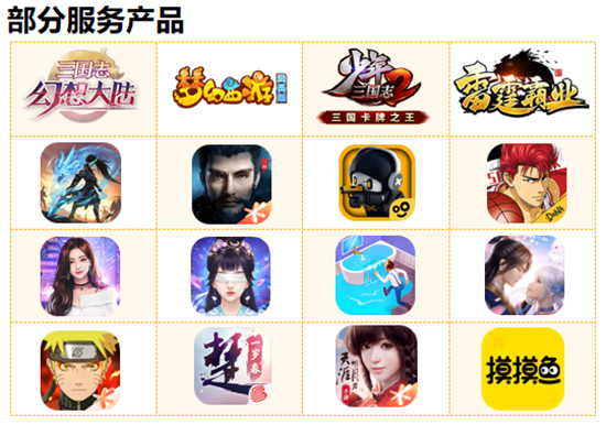图5-服务产品