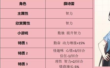 学生时代全角色表白要求指南 学生时代全角色表白条件是什么