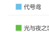 女性向游戏需要真正的女性价值输出，解析爆火代号鸢为何无代餐