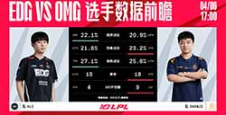 今日LPL季后赛对战队伍数据前瞻：EDG vs OMG