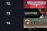 Steam新一周销量榜：《明末：渊虚之羽》竟排第四名！