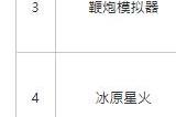5月国产网络游戏版号公布 《功夫熊猫：神龙大侠》等过审