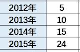 乘联会崔东树：1 4月中国新能源车占全球总额超60%