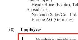 其他游戏公司都在裁员任天堂全球员工实现大幅增长