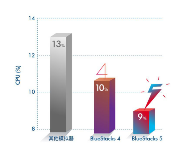 0613【官宣新闻稿】性能野兽狂飙出笼！BlueStakcs蓝叠 5中国区震撼发布1069.png