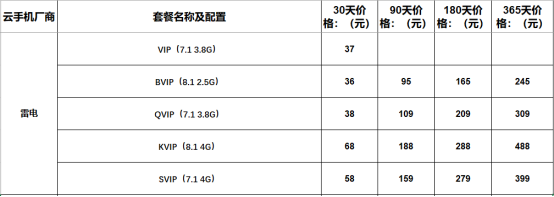 2022年云手机价格和功能对比  有没有便宜好用的云手机推荐653.png