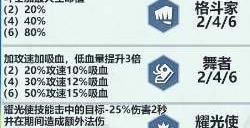 云顶之弈s10羁绊大全 s10赛季全羁绊图